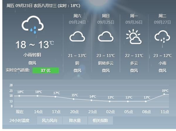 最新麗江旅行攻略重慶天氣查詢(麗江景區天氣預報15天)本文目錄一覽:1